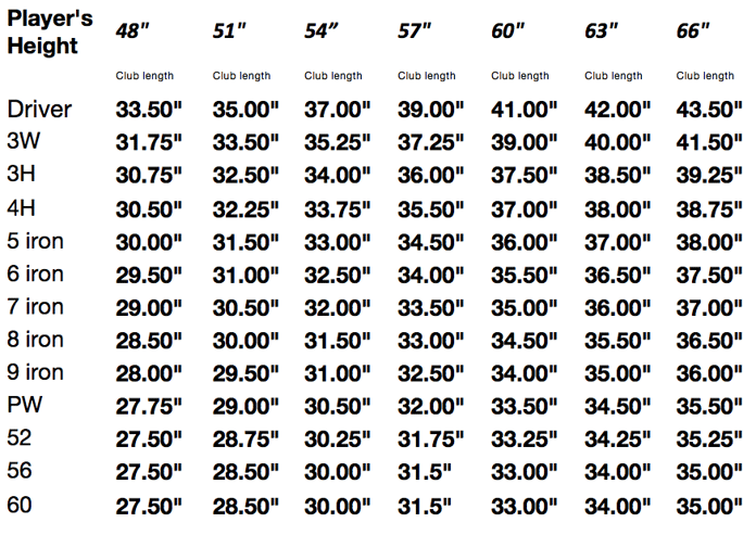 Golf club length cheat sheet based on golfer's height